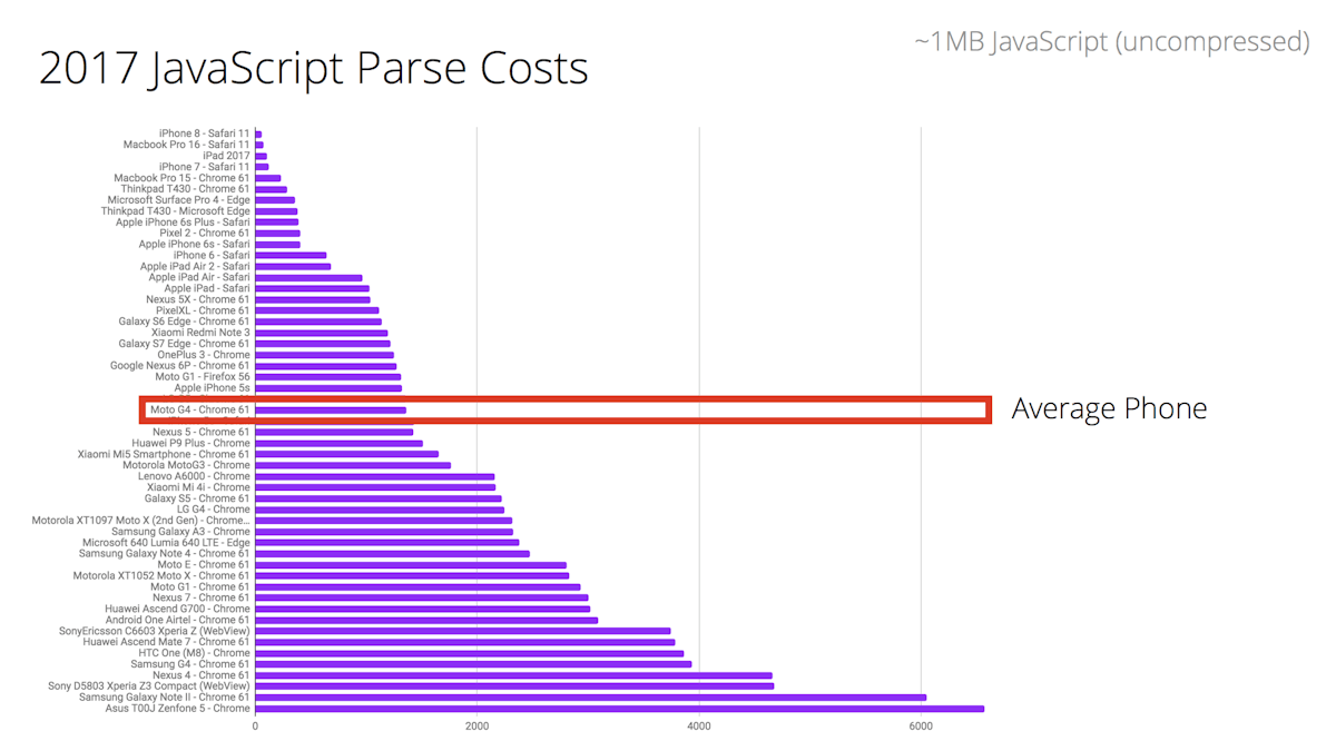 JS Costs